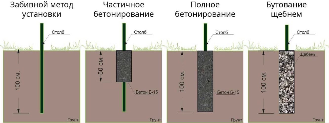 Основание короб для установки опор